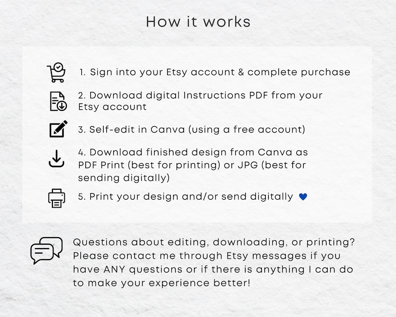 May include: A step-by-step guide on how to use Etsy and Canva to create and print a digital design. The guide includes five steps: sign into Etsy, download instructions, self-edit in Canva, download the finished design, and print or send digitally. The guide also includes a message encouraging customers to contact the seller with any questions.