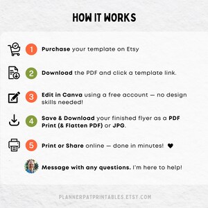 May include: A white graphic with the text "HOW IT WORKS" and numbered steps. Steps include purchasing a template on Etsy, downloading a PDF, editing in Canva, saving and downloading the flyer, and printing or sharing online.