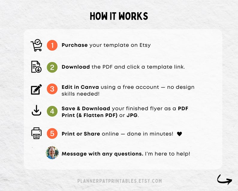 May include: A white graphic with the text "HOW IT WORKS" and numbered steps. Steps include purchasing a template on Etsy, downloading a PDF, editing in Canva, saving and downloading the flyer, and printing or sharing online.