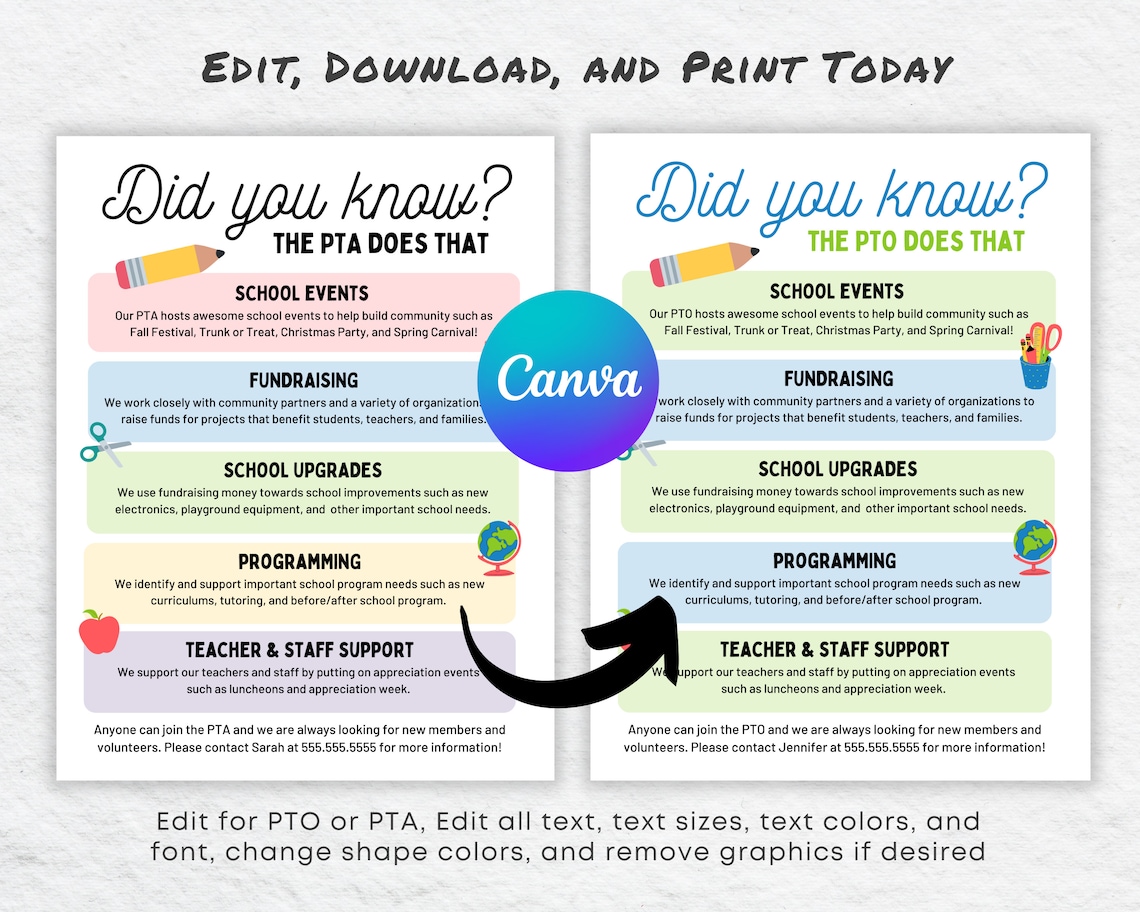 Editable Did You Know the PTA PTO Does That Flyer (canva Template ...