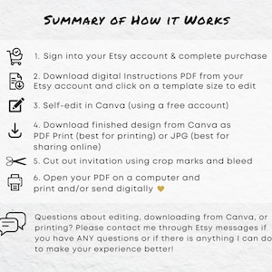 May include: A white background with the text "SUMMARY OF HOW IT WORKS" at the top. The steps include signing into Etsy, downloading instructions, editing in Canva, downloading the design, cutting the invitation, and printing. Contact details are provided.
