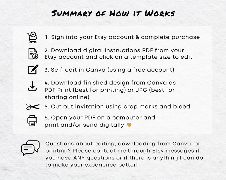 May include: A white background with the text "SUMMARY OF HOW IT WORKS" at the top. The steps include signing into Etsy, downloading instructions, editing in Canva, downloading the design, cutting the invitation, and printing. Contact details are provided.