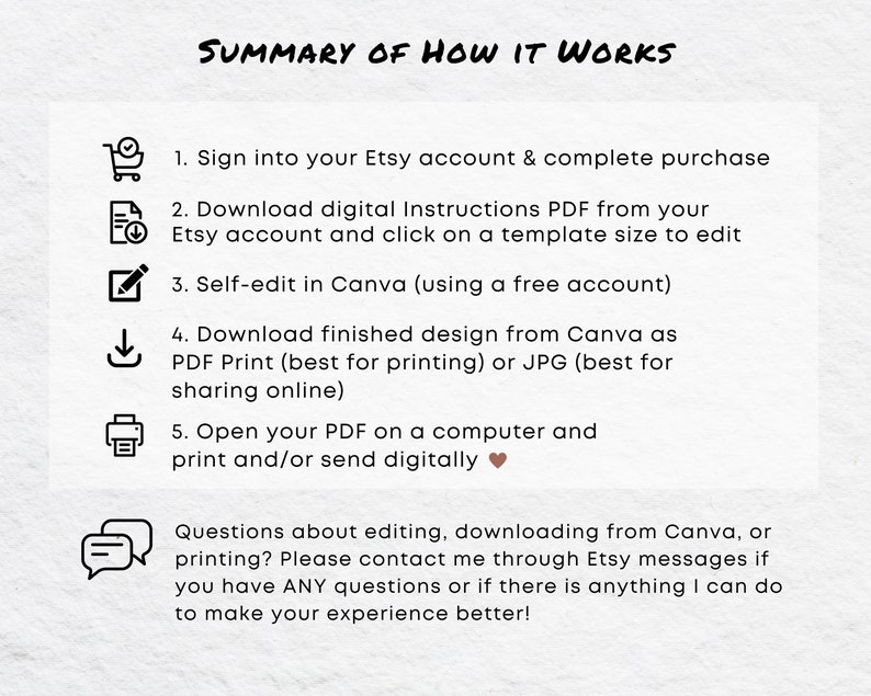 May include: A black and white illustration of a shopping cart, a document with a download arrow, a pencil, a download arrow, a printer, and a chat bubble. The text reads: "SUMMARY OF HOW IT WORKS 1. Sign into your Etsy account & complete purchase 2. Download digital Instructions PDF from your Etsy account and click on a template size to edit 3. Self-edit in Canva (using a free account) 4. Download finished design from Canva as PDF Print (best for printing) or JPG (best for sharing online) 5. Open your PDF on a computer and print and/or send digitally Questions about editing, downloading from Canva, or printing? Please contact me through Etsy messages if you have ANY questions or if there is anything I can do to make your experience better!"
