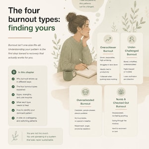 Może przedstawiać: Ilustrowana infografika zatytułowana &bdquo;Cztery typy wypalenia zawodowego: znajdź sw&oacute;j&rdquo;. Obraz przedstawia kobietę, filiżankę i pola tekstowe opisujące typy wypalenia zawodowego: Overachiever, Under-Challenged, Overextended i Numb & Checked Out. Infografika zawiera r&oacute;wnież listę temat&oacute;w.