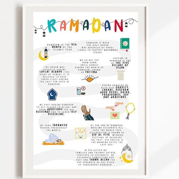 Teach your kids all about Ramadan | Ramadan Poster | Islamic Educational | Montessori Islamic | Visual Learning | Custom