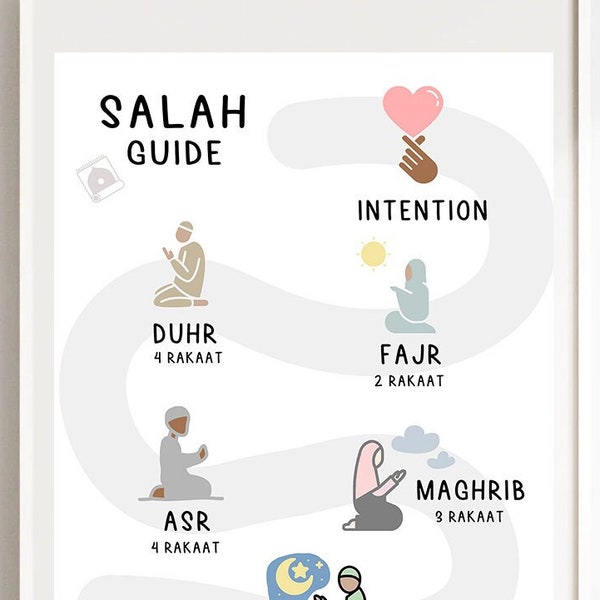 Salah Guide | Salah and Rakaat | Islamic Kids Poster | Nursery Digital Print | Montessori Islamic | Learn Islam | Daily Salah | Teach Islam