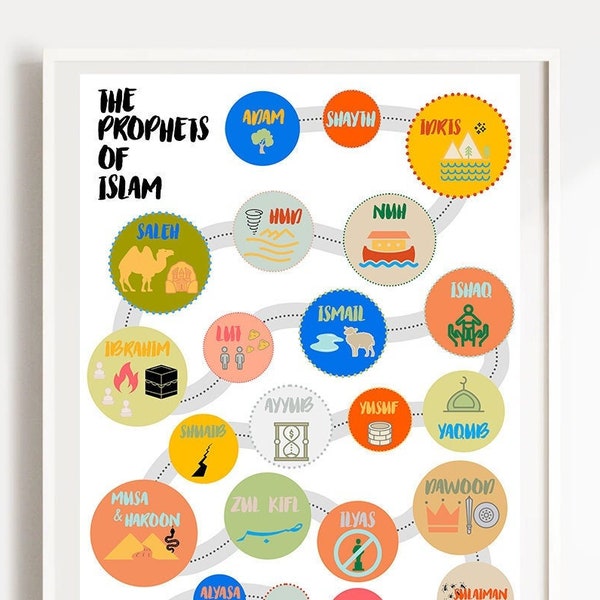 The Prophets of Islam | ISLAMIC nursery wall decor | Muslim wall art | Islamic lesson | nursery wall art | Custom Size