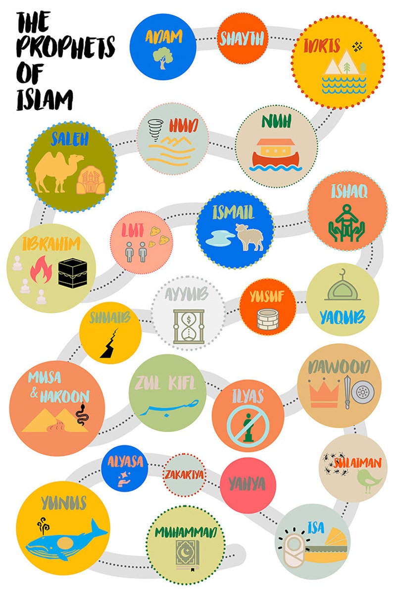 The Prophets of Islam | ISLAMIC Nursery Wall Decor | Muslim Wall Art ...