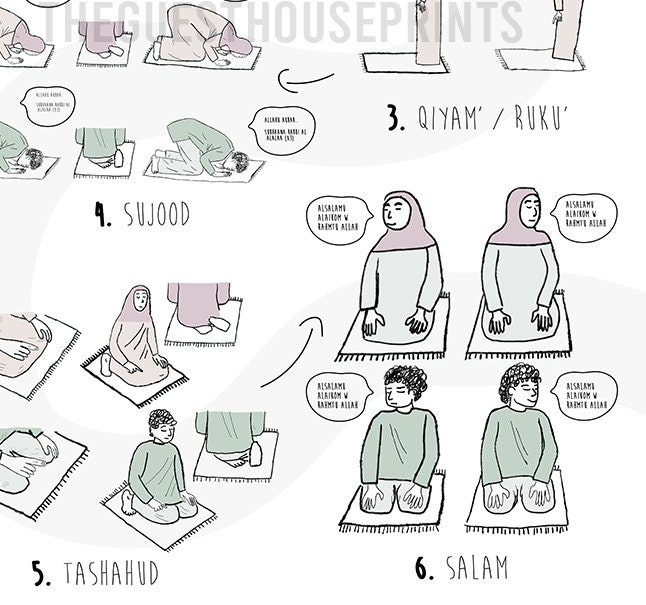 How to Pray Salah Salah Guide Islamic Digital Print Hand Illustration