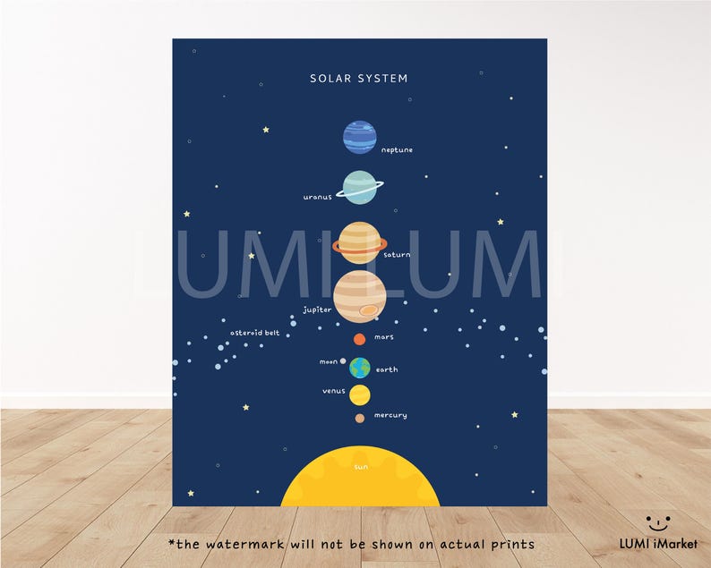 Solar System Learning Poster | Space & Solar Planets Poster | English ...
