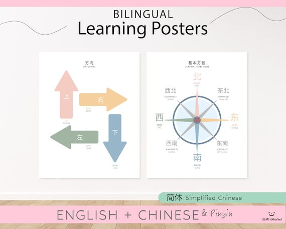 Cardinal Directions In Chinese