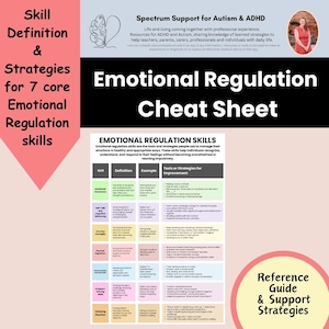 Puede incluir: Una infografía colorida titulada "Emotional Regulation Cheat Sheet" con un fondo rosa y rojo. La hoja proporciona estrategias para manejar las emociones, con secciones sobre definición de habilidades, ejemplos y herramientas de mejora. La imagen también incluye texto sobre Spectrum Support for Autism & ADHD.