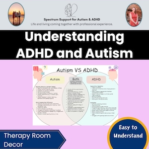 May include: A poster titled "Understanding ADHD and Autism" with a comparison chart. The chart compares symptoms of Autism, ADHD, and those shared by both. The poster includes the text "Therapy Room Decor" and "Easy to Understand."