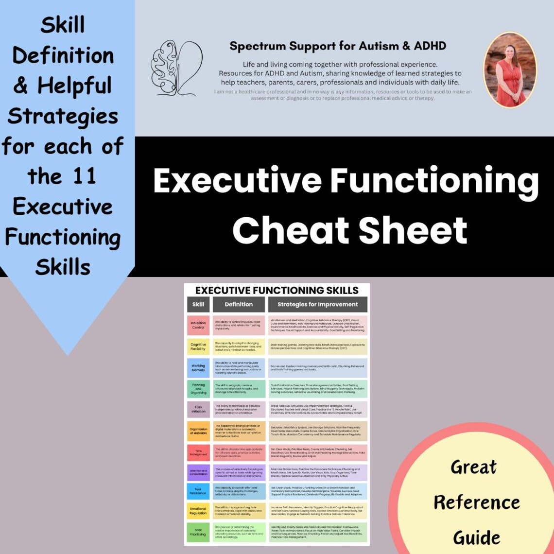 Social Skills, Emotional Regulation and Executive Function Cheat Sheets ...