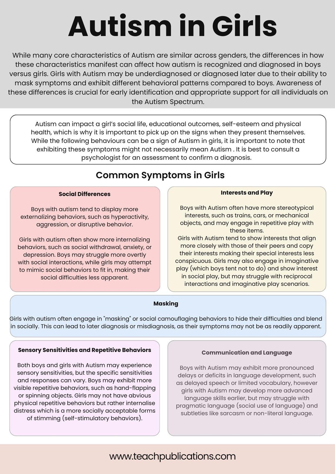 Autism Infographics What is Autism Spectrum ASD Signs & Symptoms of ...