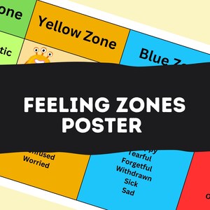 May include: A poster titled "Feeling Zones Poster" with a yellow, blue, and red colour scheme. The poster is divided into three sections, each with a different colour and a list of feelings. The yellow section is labelled "Yellow Zone" and includes the words "Confused" and "Worried". The blue section is labelled "Blue Zone" and includes the words "Tearful", "Forgetful", "Withdrawn", "Sick", and "Sad". The red section is labelled "Red Zone" and includes the words "Angry", "Frustrated", and "Out of Control".
