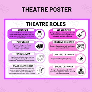 Theatre Roles | Poster | GCSE Drama | Classroom | Drama Teacher Resources