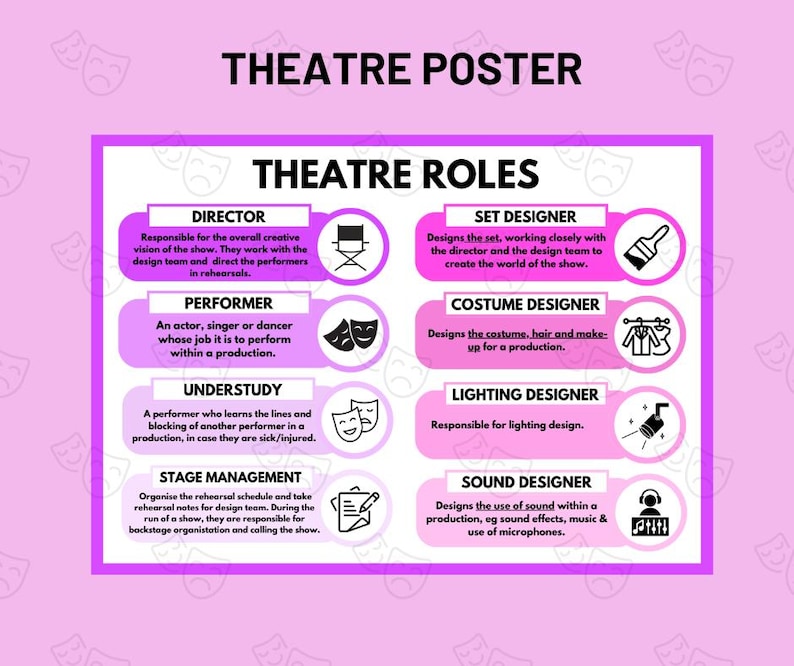 Theatre Roles | Poster | GCSE Drama | Classroom | Drama Teacher ...