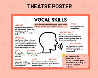 Vocal Skills | Poster | GCSE Drama | Classroom | Drama Teacher Resources