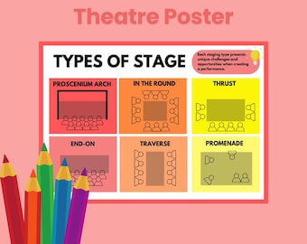 Types of Stage | Poster | GCSE Drama | Classroom | Drama Teacher Resources