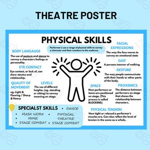 Physical Skills | Poster | GCSE Drama | Classroom | Drama Teacher Resources