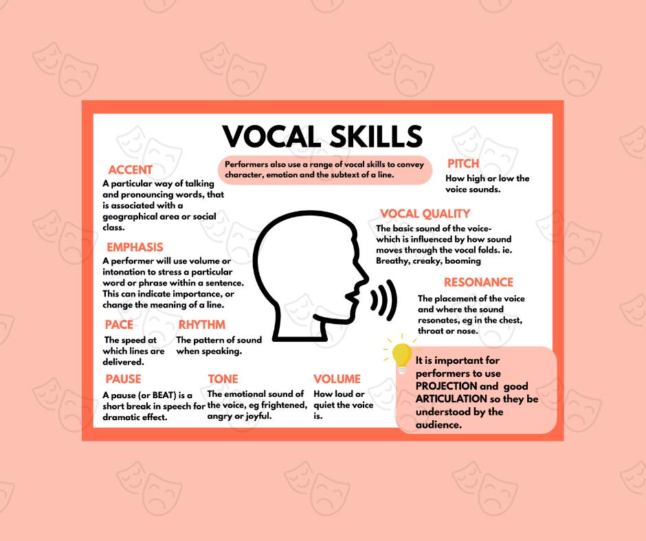 Vocal Present Vocal Skills | Poster | GCSE Drama | Classroom | Drama Teacher ...