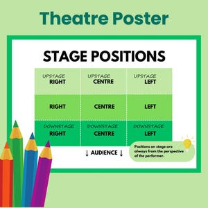 STAGE POSITIONS | Poster | GCSE Drama | Classroom | Drama Teacher Resources