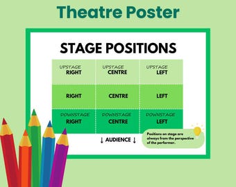 STAGE POSITIONS | Poster | GCSE Drama | Classroom | Drama Teacher Resources