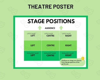 STAGE POSITIONS | Poster | GCSE Drama | Classroom | Drama Teacher Resources