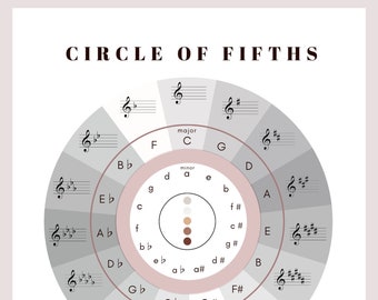 Circle of Fifths - Music Theory, Chord Reference Diagram, Music Education, Student, Teacher, Song Key Chart, Printable