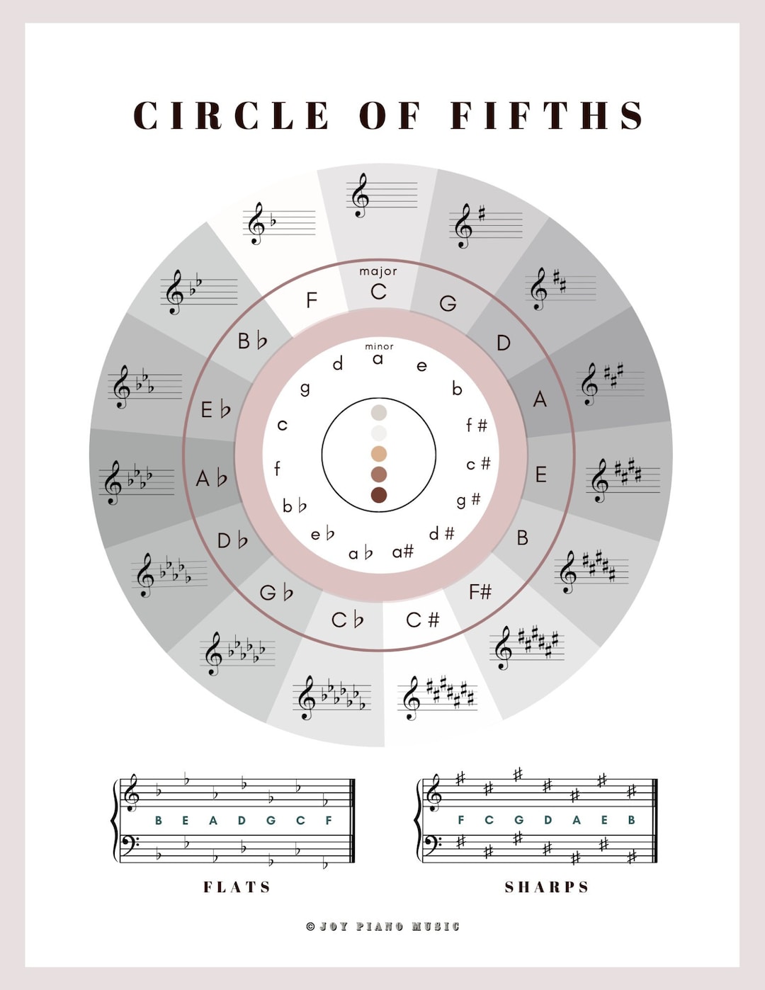 Circle of fifths music theory chord reference diagram music