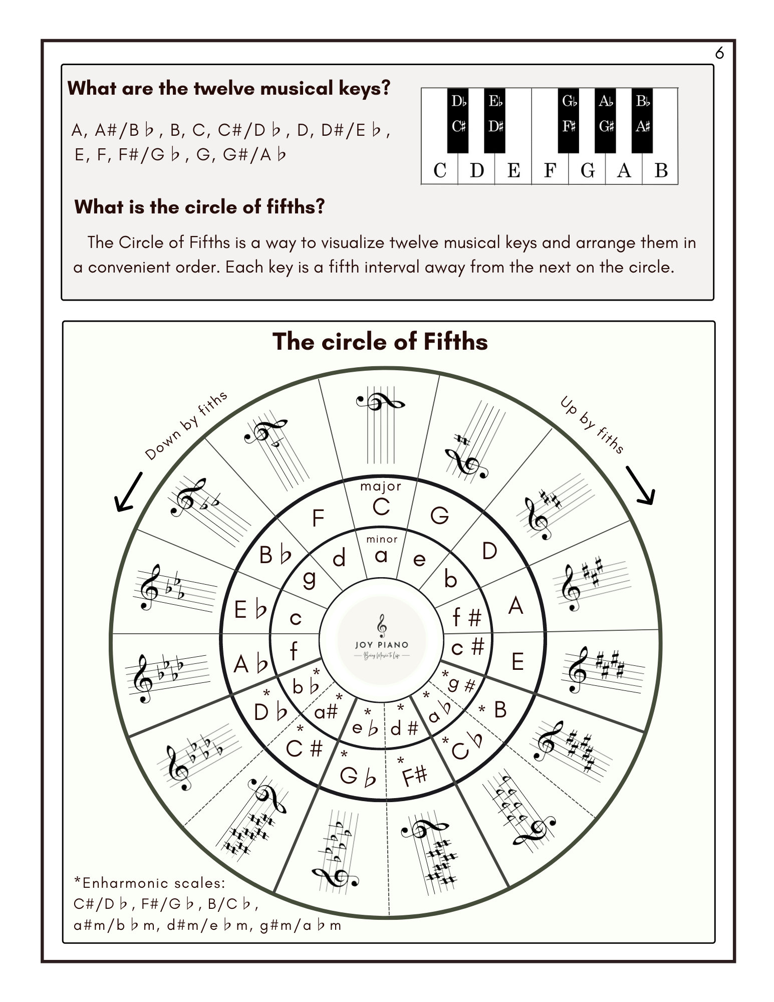 Complete Piano Scales printable Download - Etsy