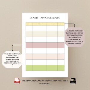 May include: A printable dentist appointment tracker with a yellow, pink, and green color scheme. The tracker includes columns for date, doctor's name, reason, and notes. The text "Categories to record questions for doctors or specialists, helping track important concerns before appointments to ensure nothing is missed." is included in the image.