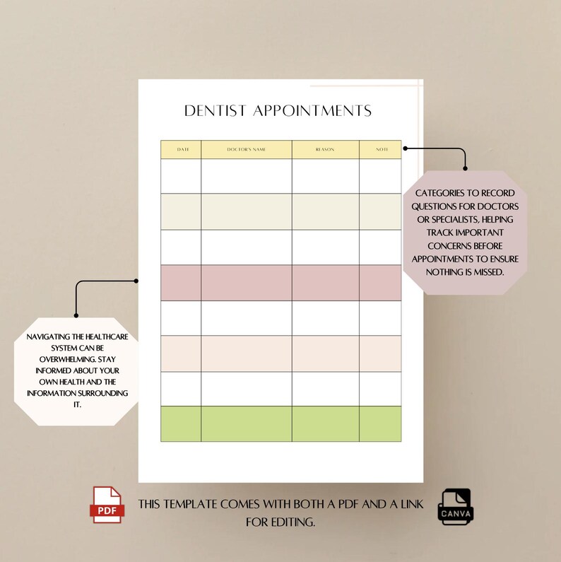 May include: A printable dentist appointment tracker with a yellow, pink, and green color scheme. The tracker includes columns for date, doctor's name, reason, and notes. The text "Categories to record questions for doctors or specialists, helping track important concerns before appointments to ensure nothing is missed." is included in the image.