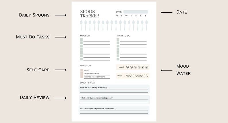 Daily Spoon Tracker, Spoon Theory Journal, Spoonie Diary, Fatigue ...
