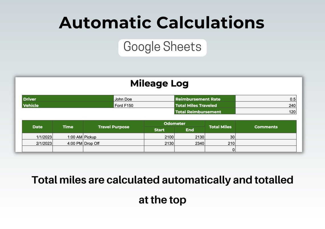 Mileage Tracker, Automated Google Sheets Mileage Log Calculator, Business Miles Log, Car Miles