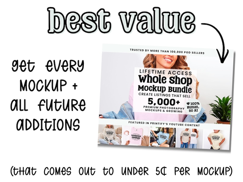 The image is a promotional graphic for a Lifetime Access whole shop mockup bundle, which includes a 5,000+ listing mockup and premium photo releases. The text highlights the benefits of the bundle, such as getting every addition, lifetime access to the whole shop mockup, and the availability of premium photo releases. The image also mentions that the bundle comes out to under 5 cents per mockup.