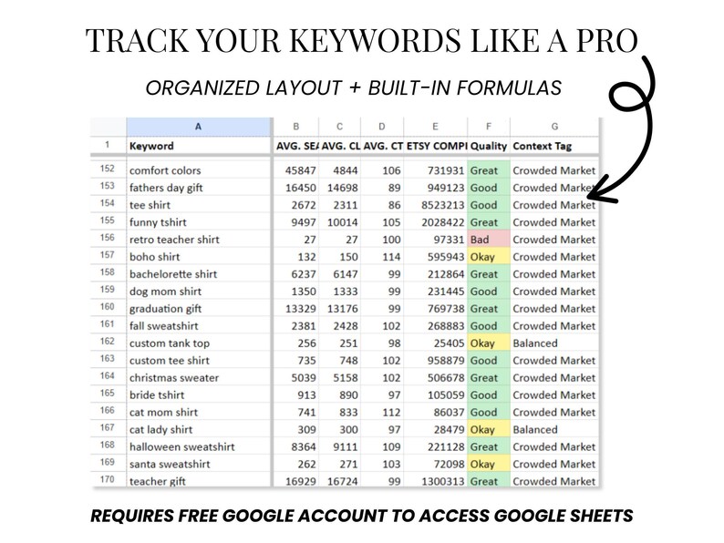 Etsy Keyword Analyzer Spreadsheet, POD SEO Tag Tracker - Etsy