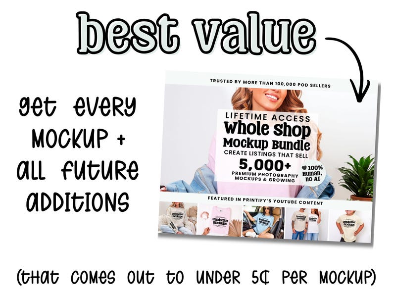 The image is a promotional graphic for a Lifetime Access whole shop mockup bundle, which includes a 5,000+ listing mockup and premium photo releases. The text highlights the benefits of the bundle, such as getting every addition, lifetime access to the whole shop mockup, and the availability of premium photo releases. The image also mentions that the bundle comes out to under 5 cents per mockup.