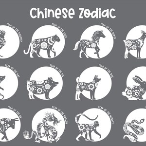 May include: A chart of the Chinese zodiac with each animal sign depicted in a white circle on a gray background. The animals are the rat, ox, tiger, rabbit, dragon, snake, horse, goat, monkey, rooster, dog, and pig.
