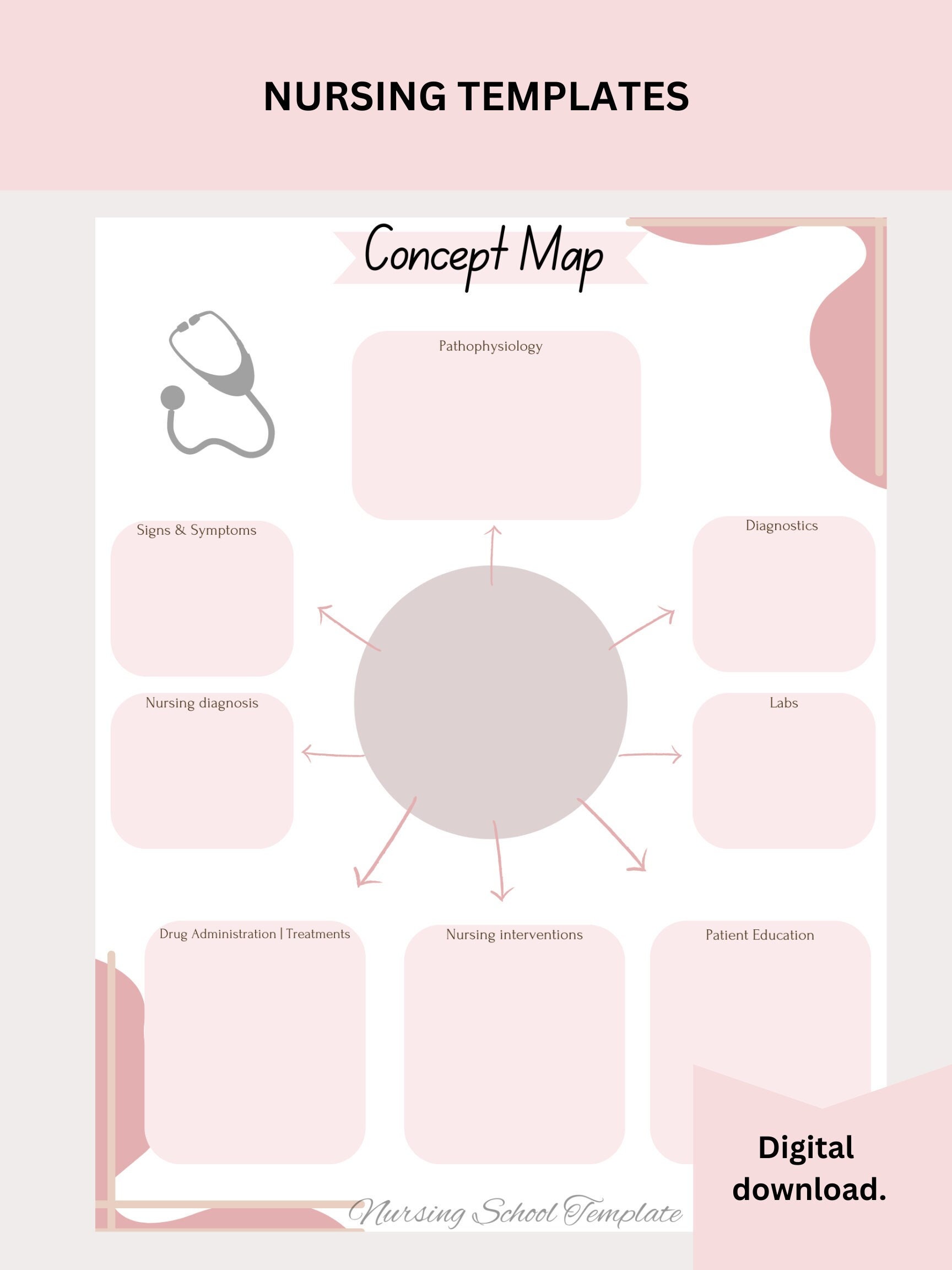 Complete Nursing School Concept Map Templates. Basic Concepts, Nursing ...