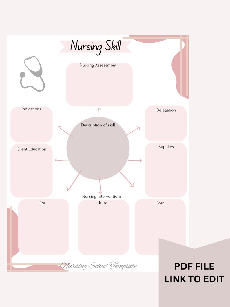 Complete Nursing School Concept Map Templates. Basic Concepts, Nursing ...