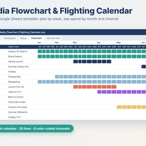 May include: A digital media flowchart and flighting calendar template for Excel and Google Sheets. The interface displays a 52-week schedule with 30 lines and 8 color-coded channels, including paid search, social, display, video, and CTV.