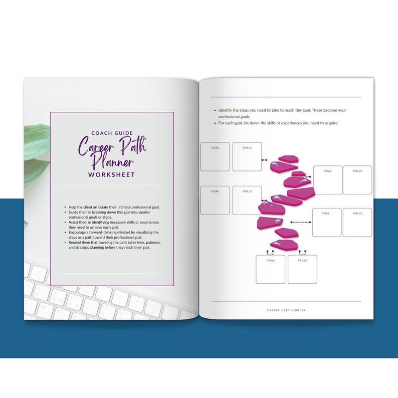 Może przedstawiać: Otwarty arkusz Coach Guide Career Path Planner z fioletowym tekstem i centralną grafiką r&oacute;żowych kamieni milowych. Układ zawiera sekcje na cele i umiejętności, z punktowanymi instrukcjami oraz widoczną białą klawiaturą w tle.