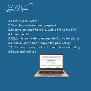 May include: A blue instructional graphic titled How It Works with eight numbered steps for accessing Canva templates. Below the text, a rose gold laptop displays a document titled 4 Ways Your Values Influence Your Goals on its screen.