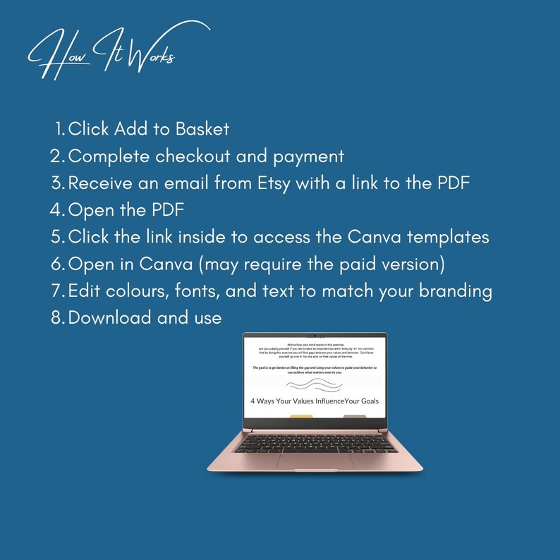 May include: A blue instructional graphic titled How It Works with eight numbered steps for accessing Canva templates. Below the text, a rose gold laptop displays a document titled 4 Ways Your Values Influence Your Goals on its screen.