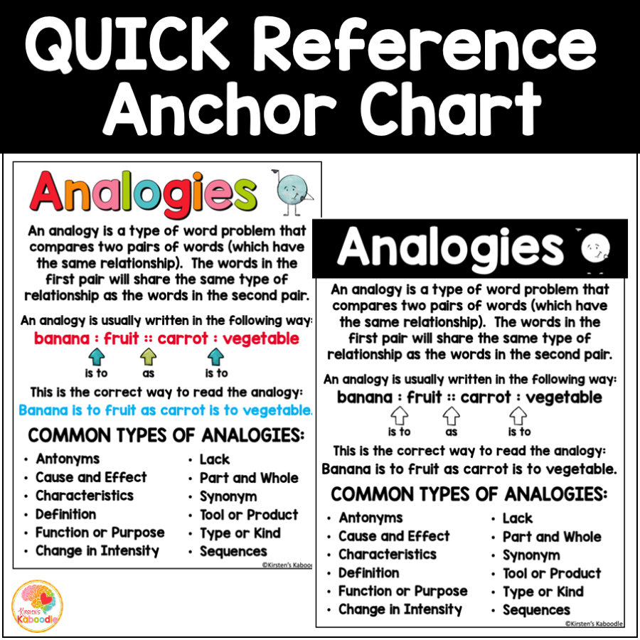 Analogies Anchor Charts: Reading Skills Reference Sheets - Etsy, image size:900x900