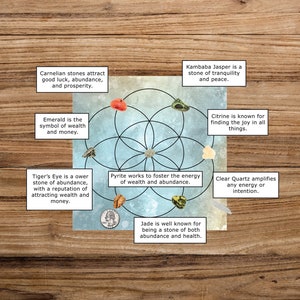 Abundance Crystal Grid Set | Pocket-Sized Prosperity & Wealth Energy Boosting Tools | Healing Crystals for Manifestation