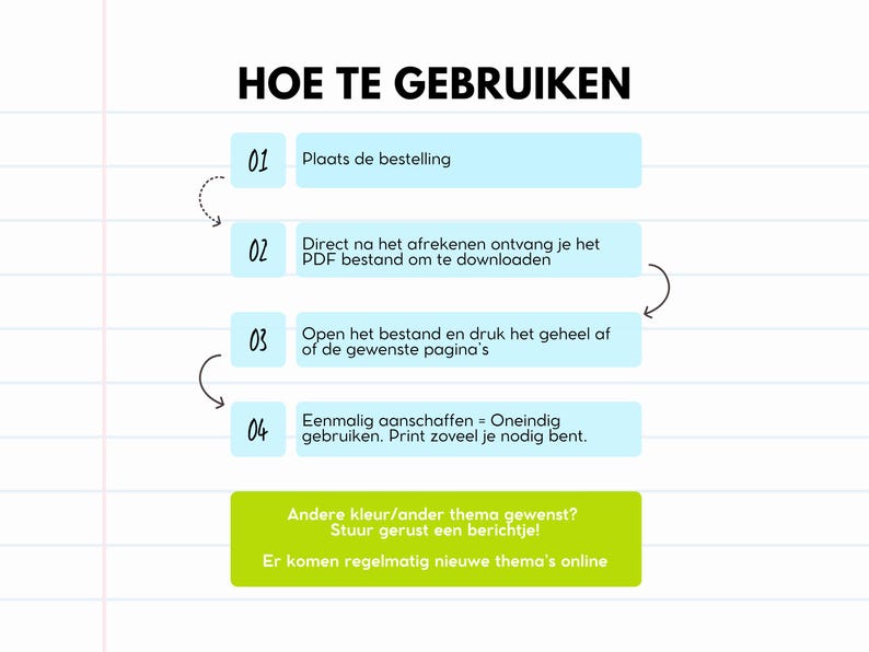 May include: A white background with the text "HOE TE GEBRUIKEN" in black. The image provides instructions in Dutch, with numbered steps in light blue boxes. The steps explain how to order, download, and print a PDF file. A green box at the bottom offers customization options.