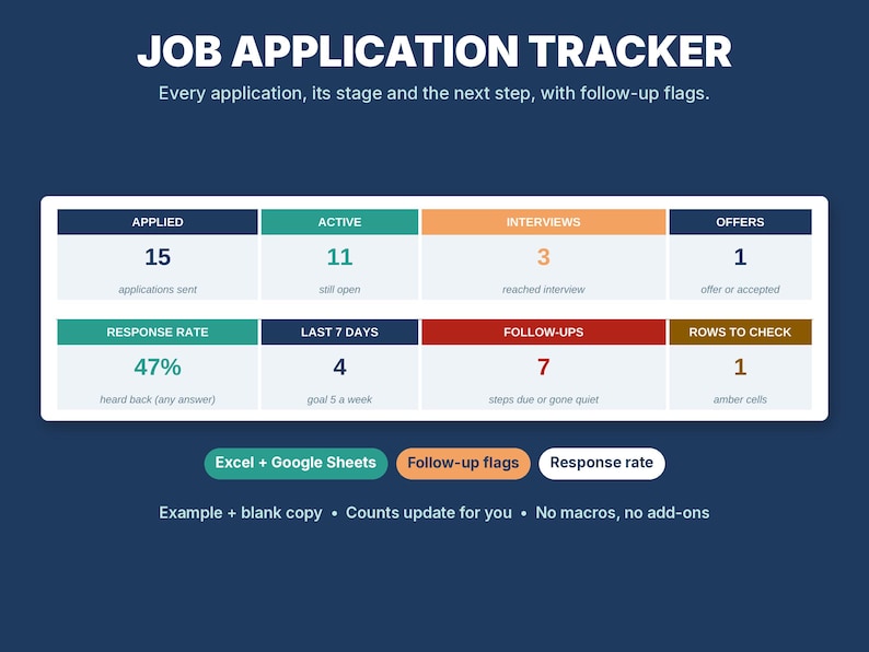 Job Application Tracker Spreadsheet, Job Search Planner, Interview ...